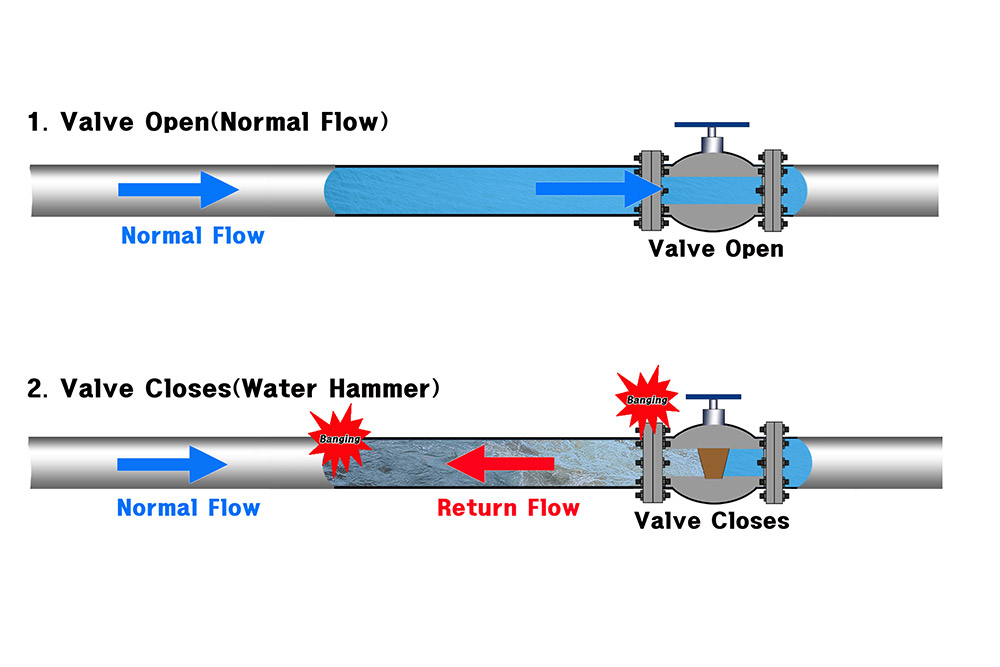 Water-Hammer-in-pipe